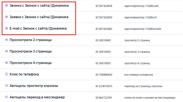 Проверка соответствия целей